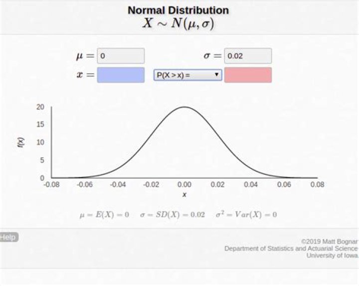 Given mu and sigma of a normal distribution, how to find min and max?