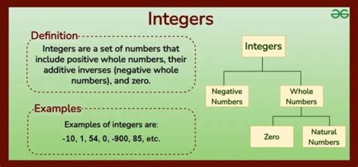 Given real numbers: define integers?