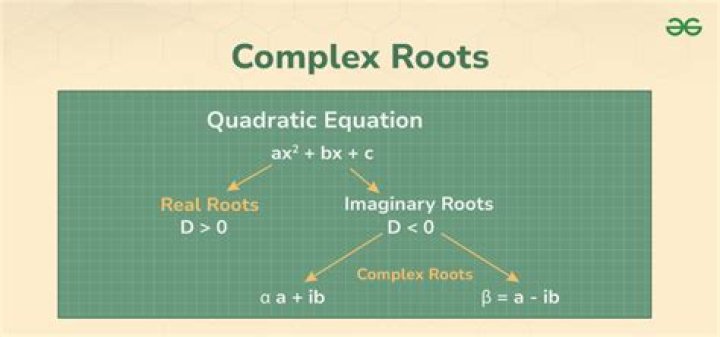 Given roots (real and complex), find the polynomial