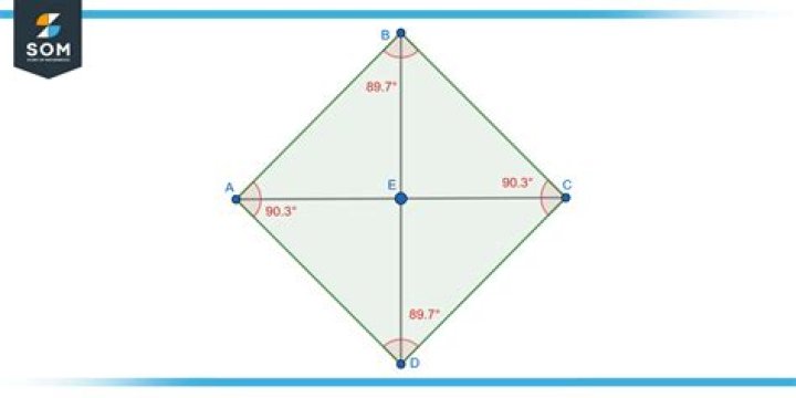Given two vertices, how to find the other two vertices of a rhombus?
