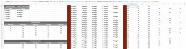 Google Sheets Data Validation has error that says 