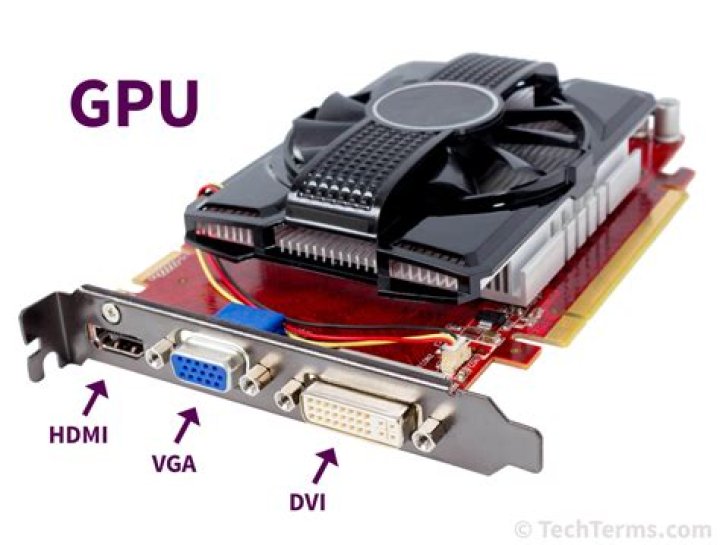 GPU