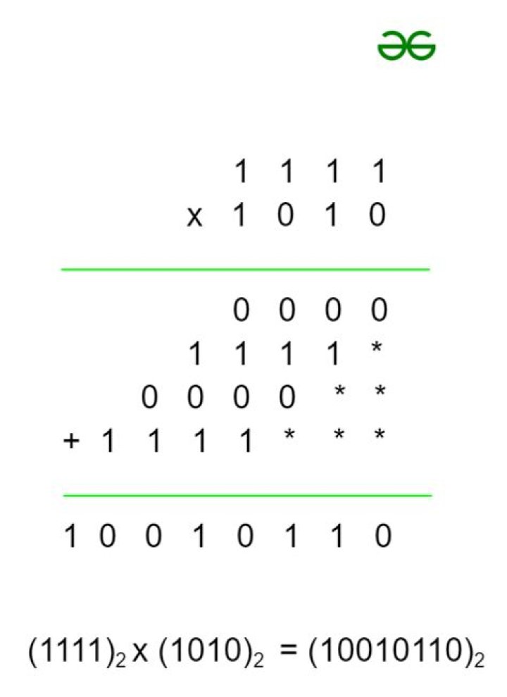 Grade School Multiplication Algorithm for Binary Numbers explanation