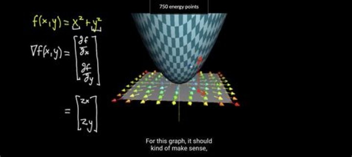 Gradient acc to Khan academy
