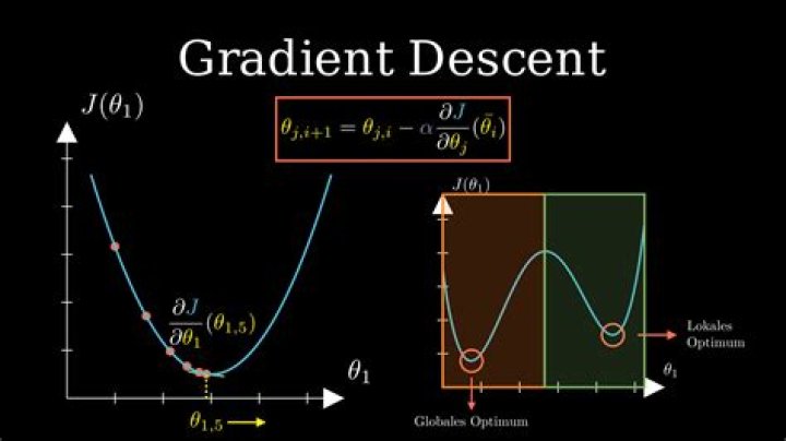 Gradient descent with constraints