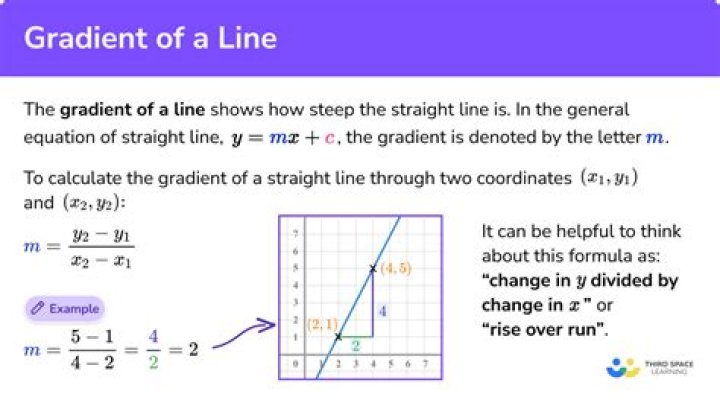 Gradient of a summation