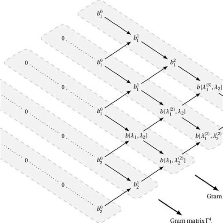 Gram Matrices Rank [duplicate]