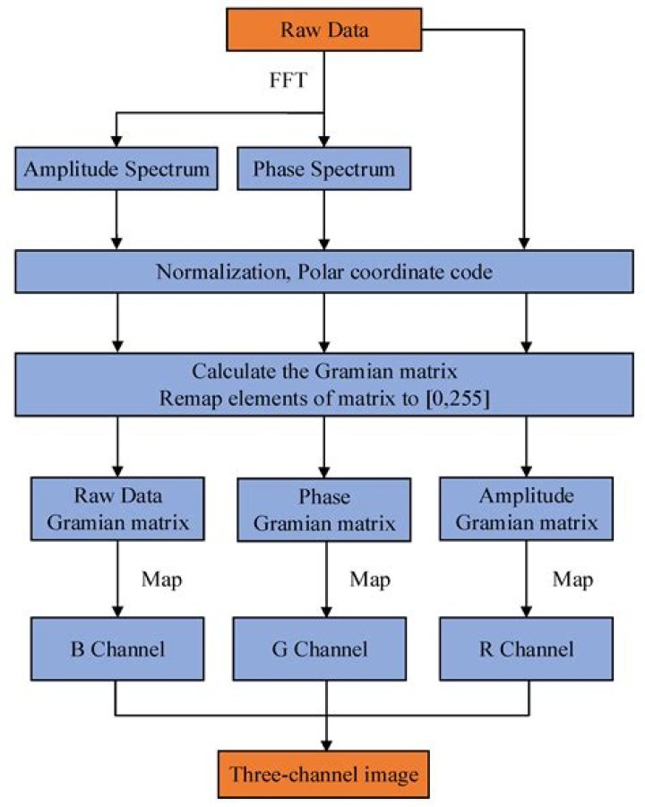 gramian matrix and trace relationship