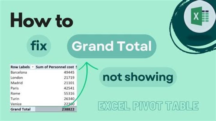 Grand Total Not Displaying Correctly for Pivot Table's Calculated Field