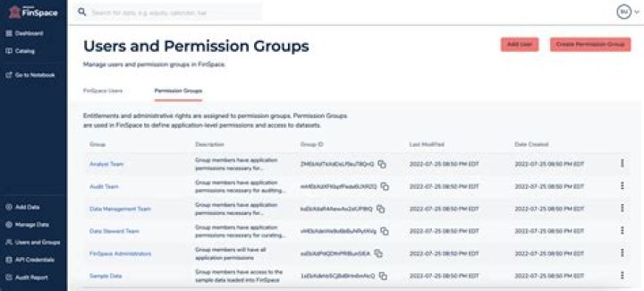 Granting write permissions to www-data group