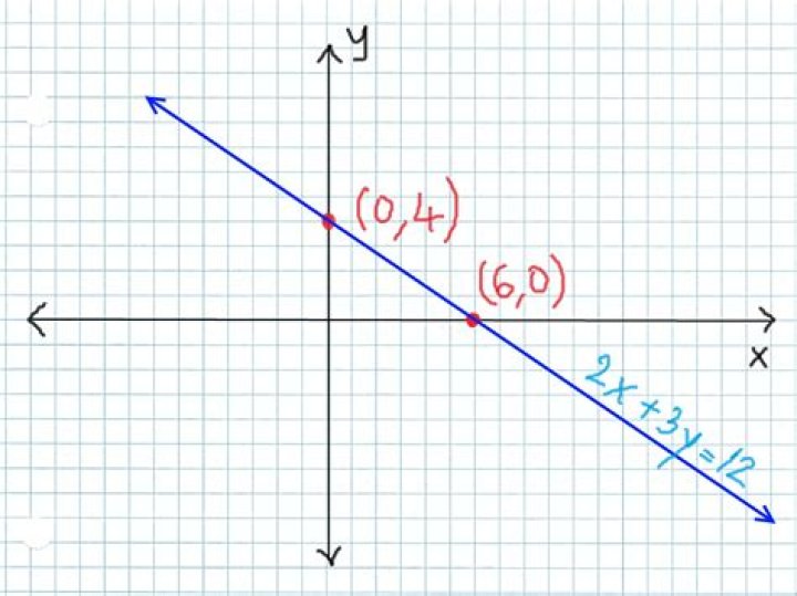 Graph 2