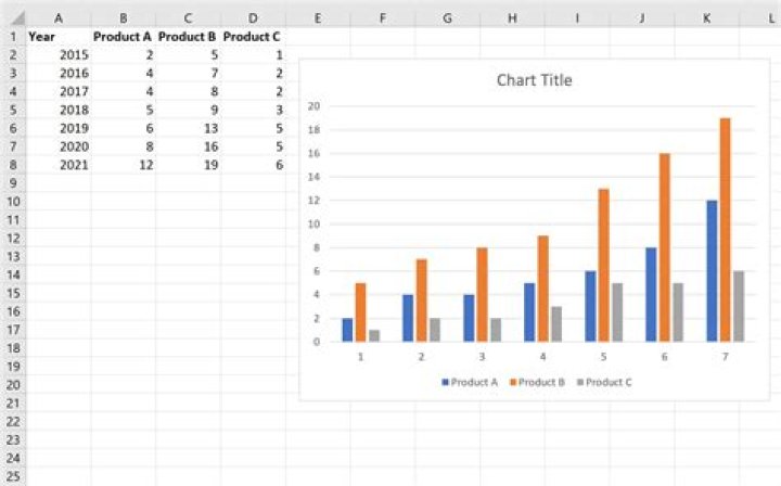 Graph 3
