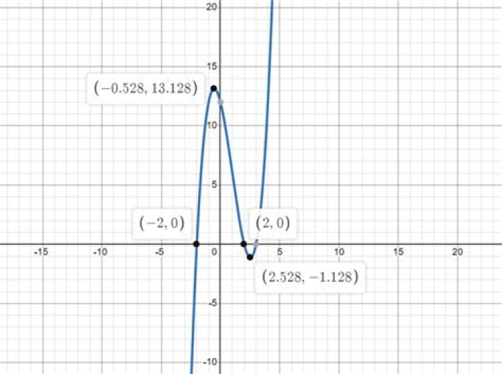 graph of $2^{-t}$