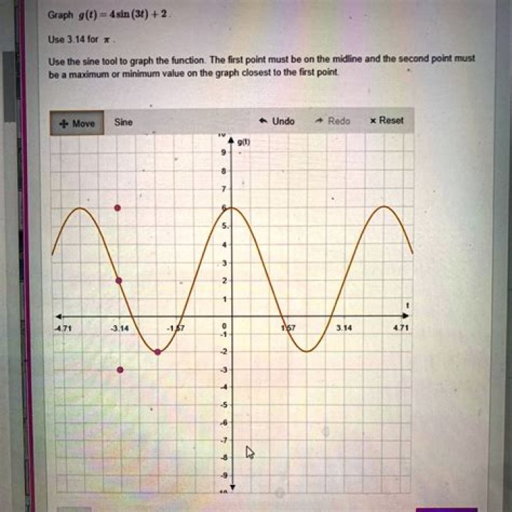 graph of $3^{-t}$