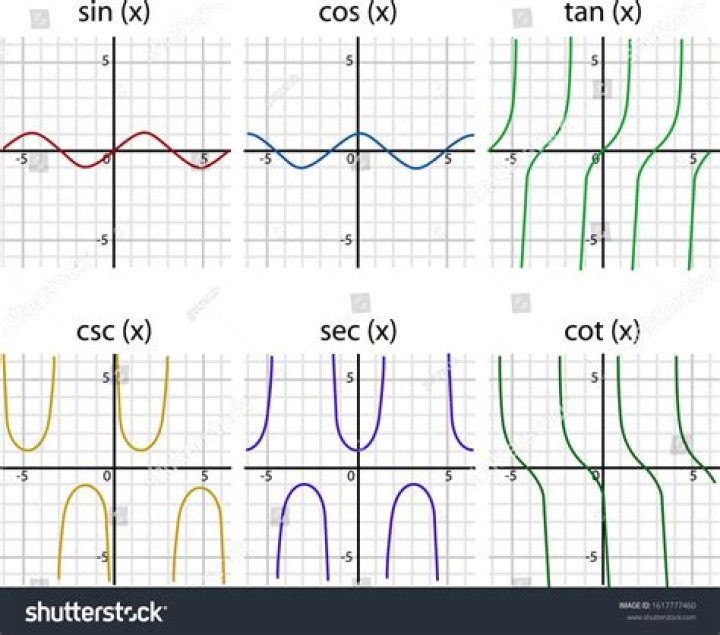 Graph of $\sin(2x)=\frac{3}{4}$