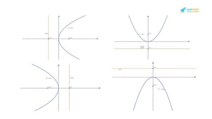 Graph of $sinx-cosx=\frac{1}{2}$