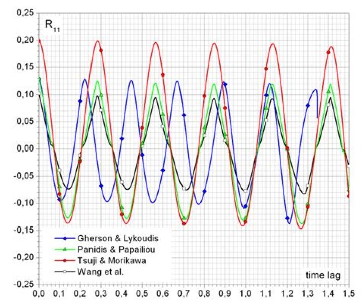 Graph of the aforementioned function