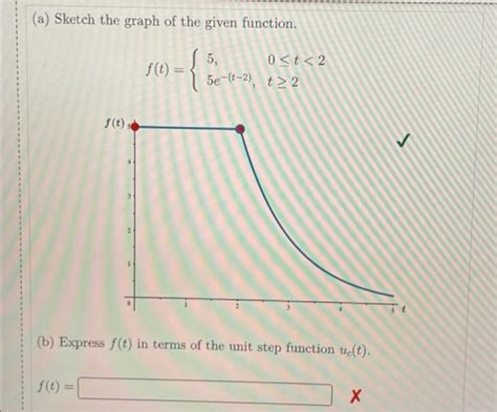 Graph of the given function