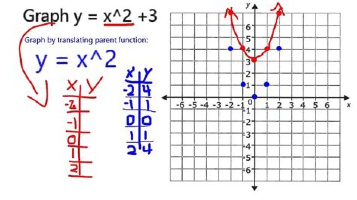 Graph of x^2 + y^2 = 1