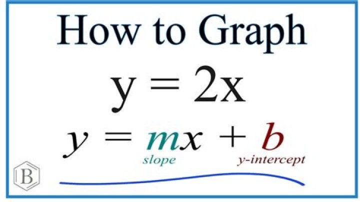 Graph of $y=2|x|$