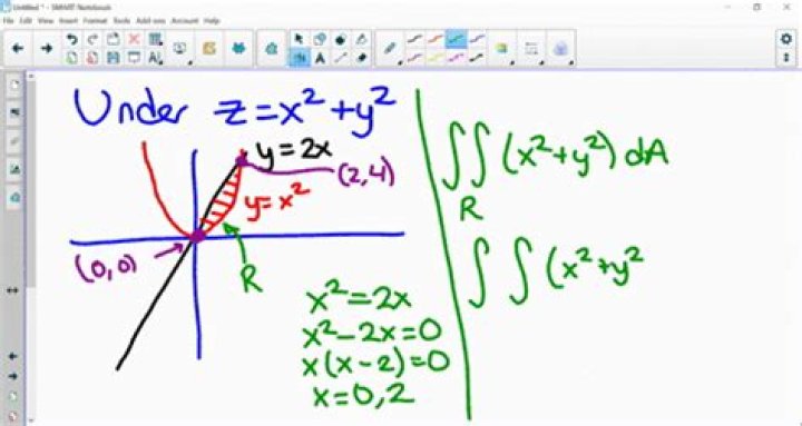 graph of z=x^2+y^2