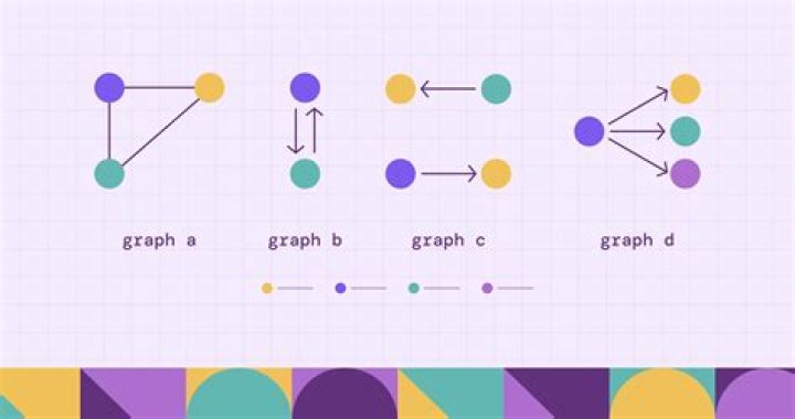 Graph Run Time, Nodes and edges.