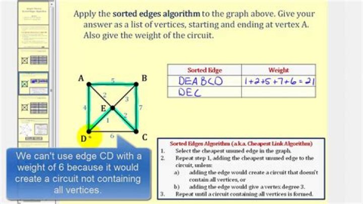 Graph Theory: What is the definition of the 