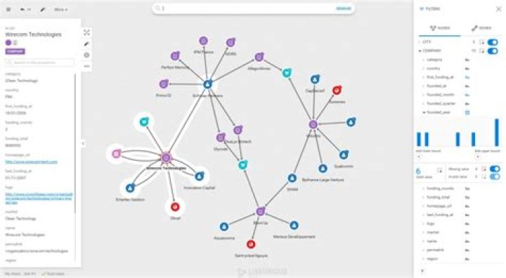 Graph visualization tool