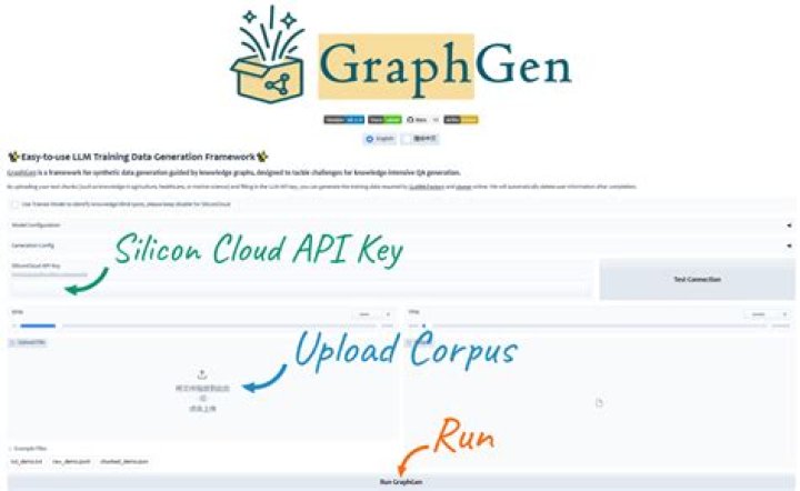 GraphG