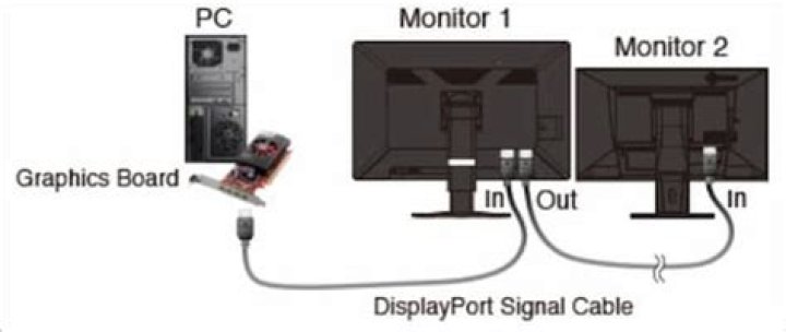 Graphic errors on external monitor connected by DisplayPort-HDMI-Cable