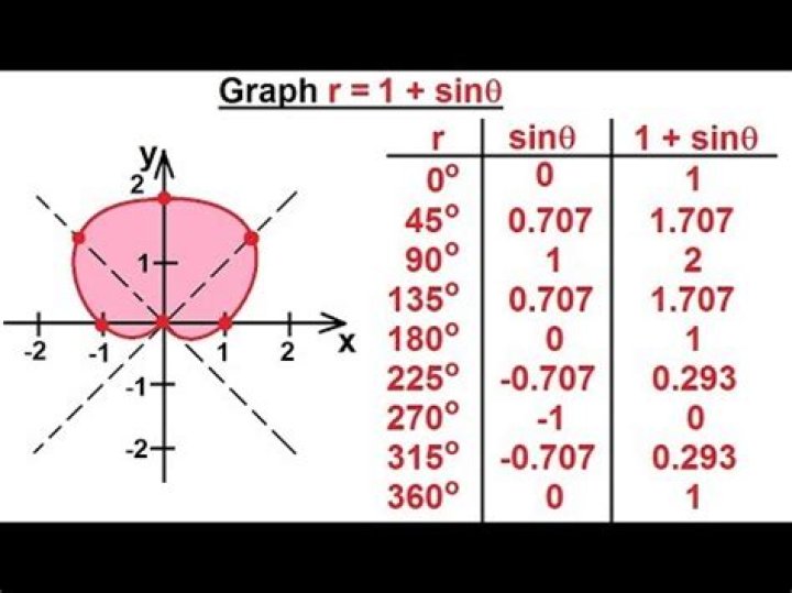 Graphing polar equation $r\sin \theta = 1$?