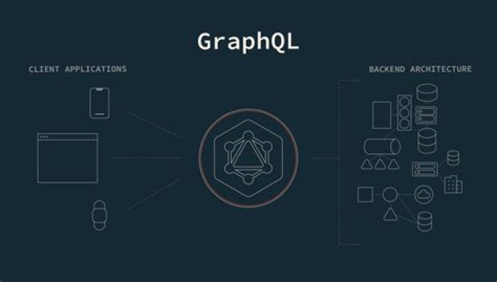 Graphql - How to perform where clause