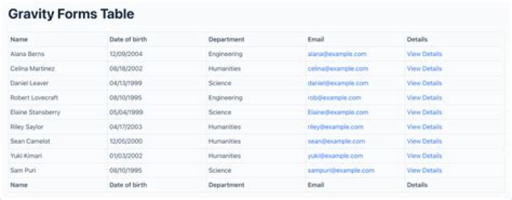Gravity Forms List Field Read Only column