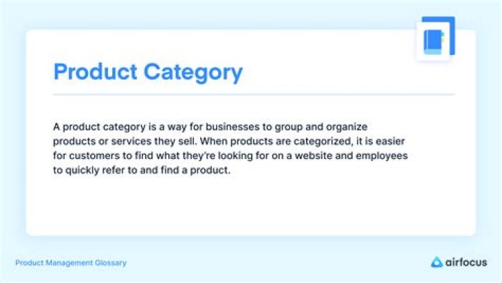 Group as a category
