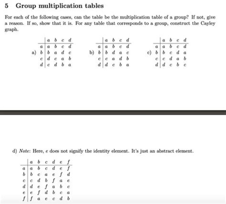 Group Multiplication Table