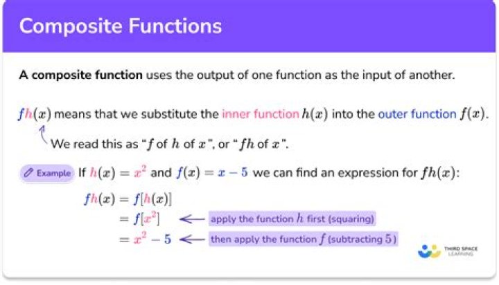 Group under composition of functions