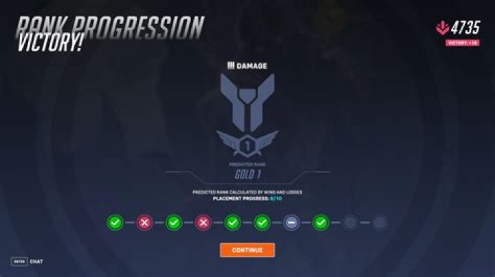 Grouping during competitive placement matches