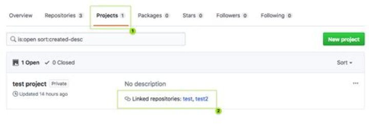 Grouping repos on GitHub? [duplicate]