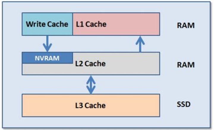 GUI for monitoring CPU usage (including L1/L2 caches) in real time?