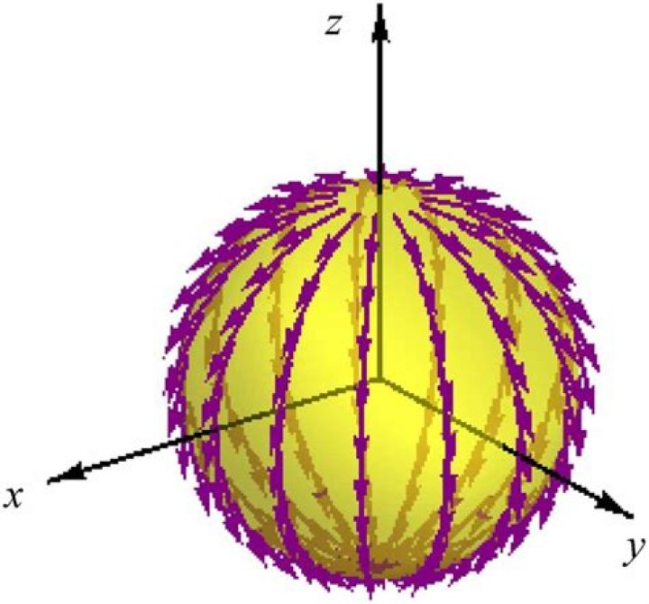 Hairy ball theorem and it's relation with storms and hurricanes