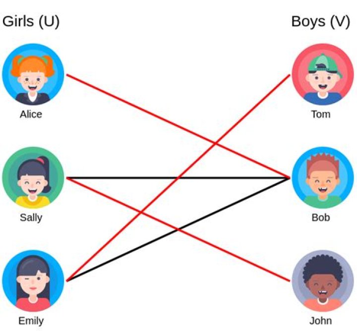 Hall's marriage theorem with infinitely many people