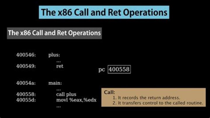 Hand-assembling an x86 call instruction