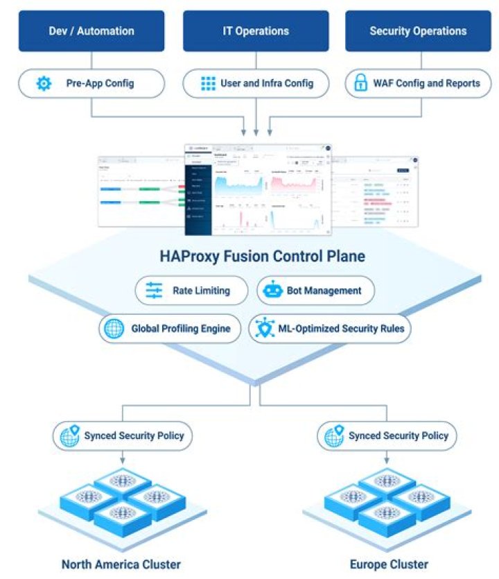 Haproxy fails to start