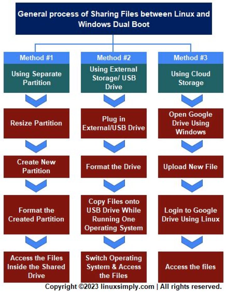 Hard drive shared between Linux and Windows [duplicate]