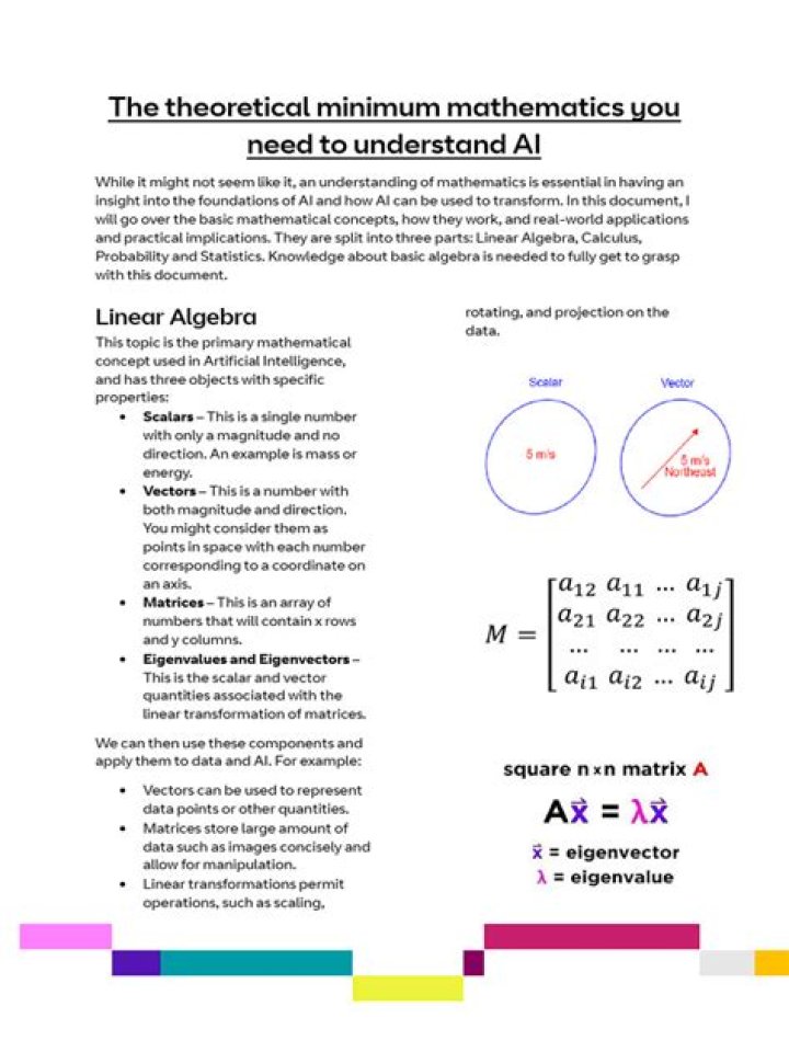 Has anyone developed a 'theoretical minimum' for mathematics?