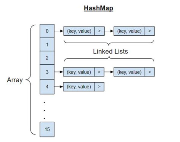 HashMap<String, Integer> Search for part of an key? [duplicate]