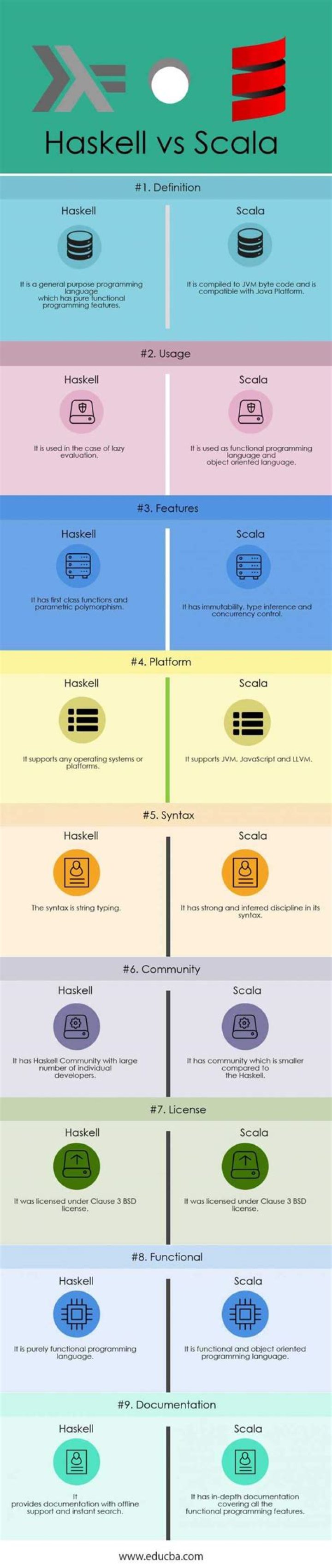 Haskell (:) and (++) differences