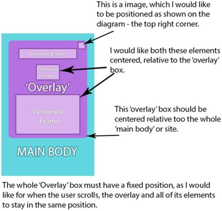 Have a fixed position div that needs to scroll if content overflows