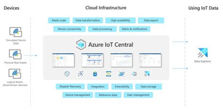 Having trouble accessing /dev/serial0 on a Raspi from within a Module in Azure IoT Edge