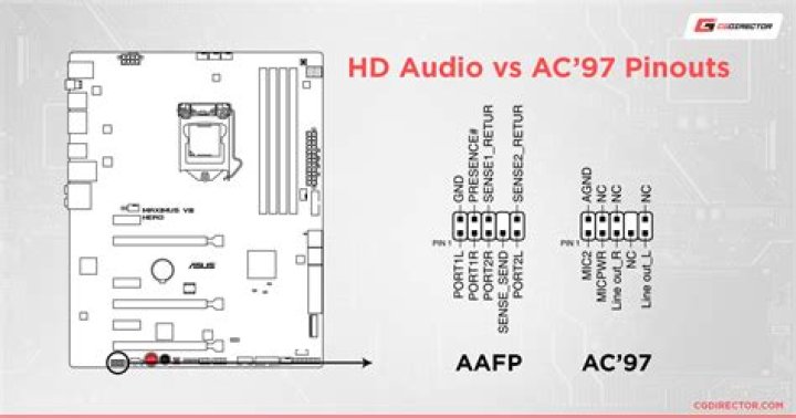 HD Audio or AC97 connector - Which to use when, and what's the difference?